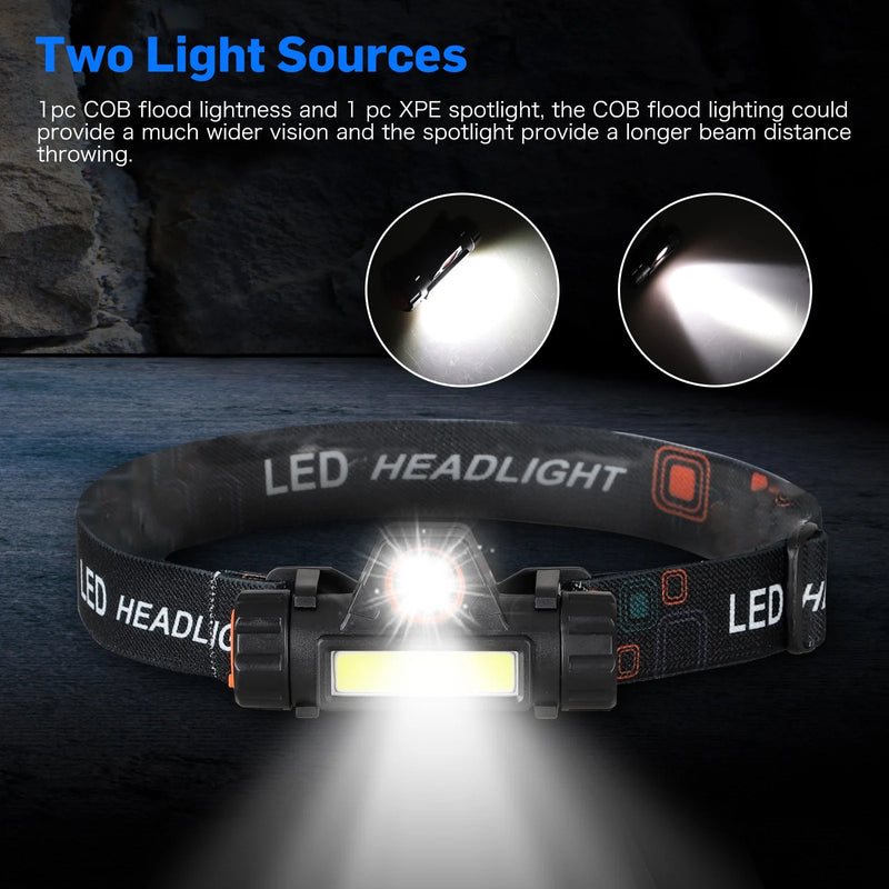 Ultra Bright LED Headlight Head Lamp