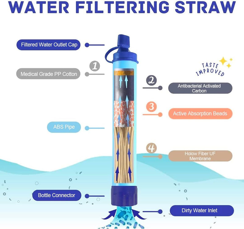 Personal Water Filter Straw Outdoor Portable Filtration Emergency Survival Gear Water Solutions Tactical Gear for Hiking Camping Accessories Travel Hunting Fishing Outing Backpacking