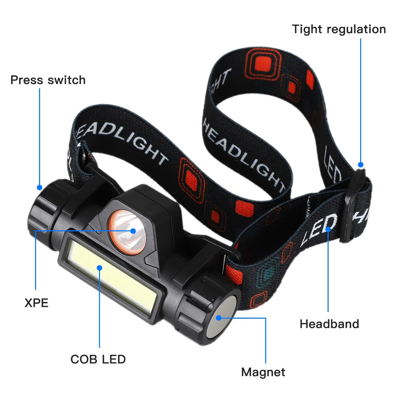 Ultra Bright LED Headlight Head Lamp