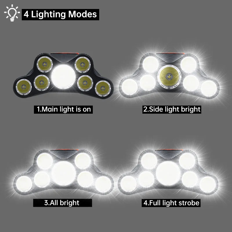 Super Bright 5 Working Modes Headlamp