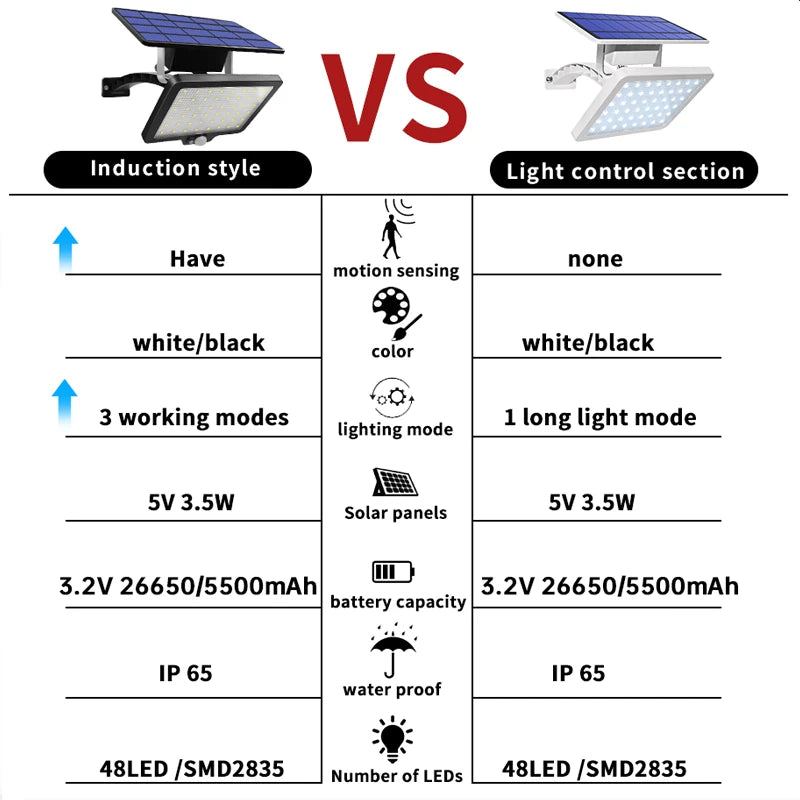 48 LEDs Solar Light, Super Bright, Adjustable, Waterproof for Outdoor Use